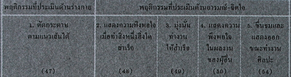 การประเมิรพัฒนาการผู้เรียน, การจัดการศึกษาโดยครอบครัว, ระดับปฐมวัย, โฮมสคูล, บ้านเรียน, การประเมินผล, บ้านเรียนนำทาง