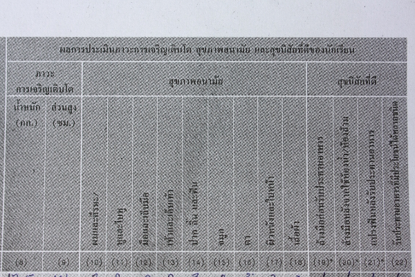 การประเมิรพัฒนาการผู้เรียน, การจัดการศึกษาโดยครอบครัว, ระดับปฐมวัย, โฮมสคูล, บ้านเรียน, การประเมินผล, บ้านเรียนนำทาง