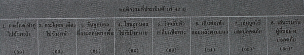 การประเมิรพัฒนาการผู้เรียน, การจัดการศึกษาโดยครอบครัว, ระดับปฐมวัย, โฮมสคูล, บ้านเรียน, การประเมินผล, บ้านเรียนนำทาง